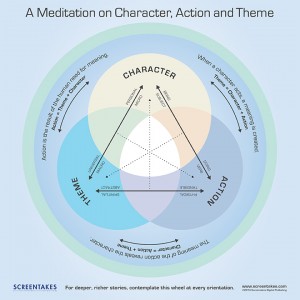 Screentakes Meditation