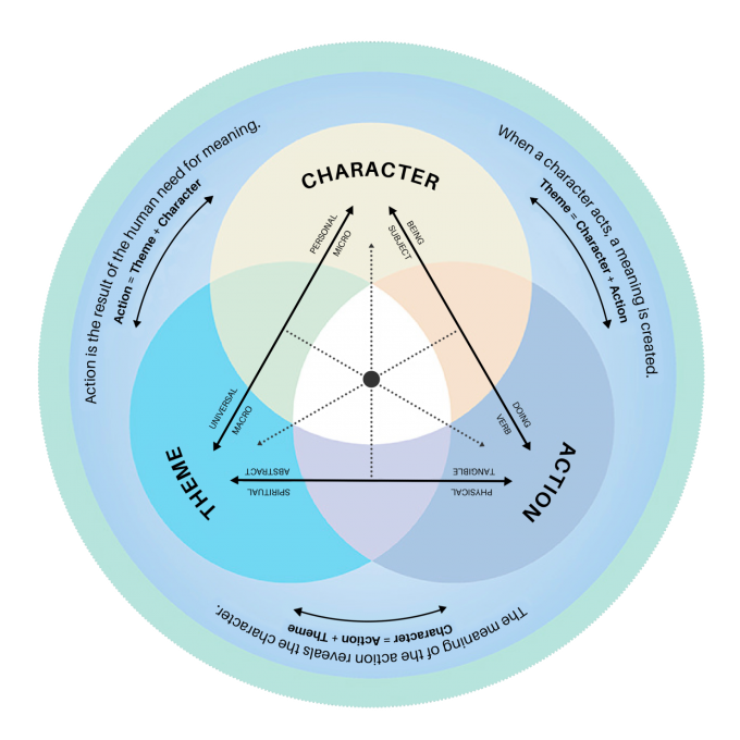 interactive-wheel-1