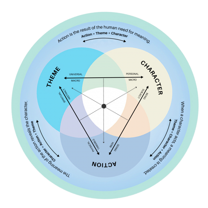 interactive-wheel-2