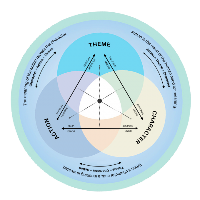 interactive-wheel-3