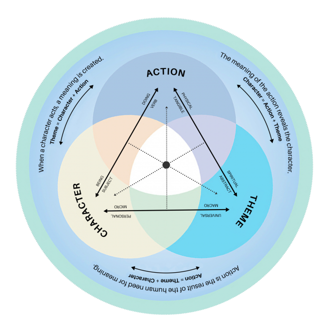 interactive-wheel-5