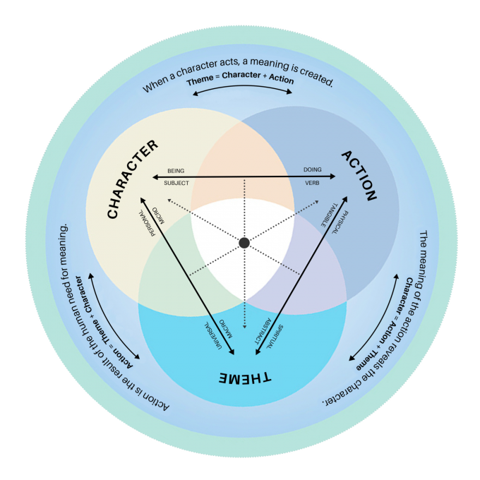 interactive-wheel-6